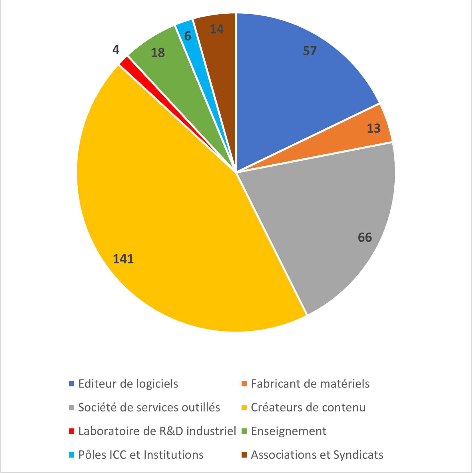 CST_Cartographie Inria