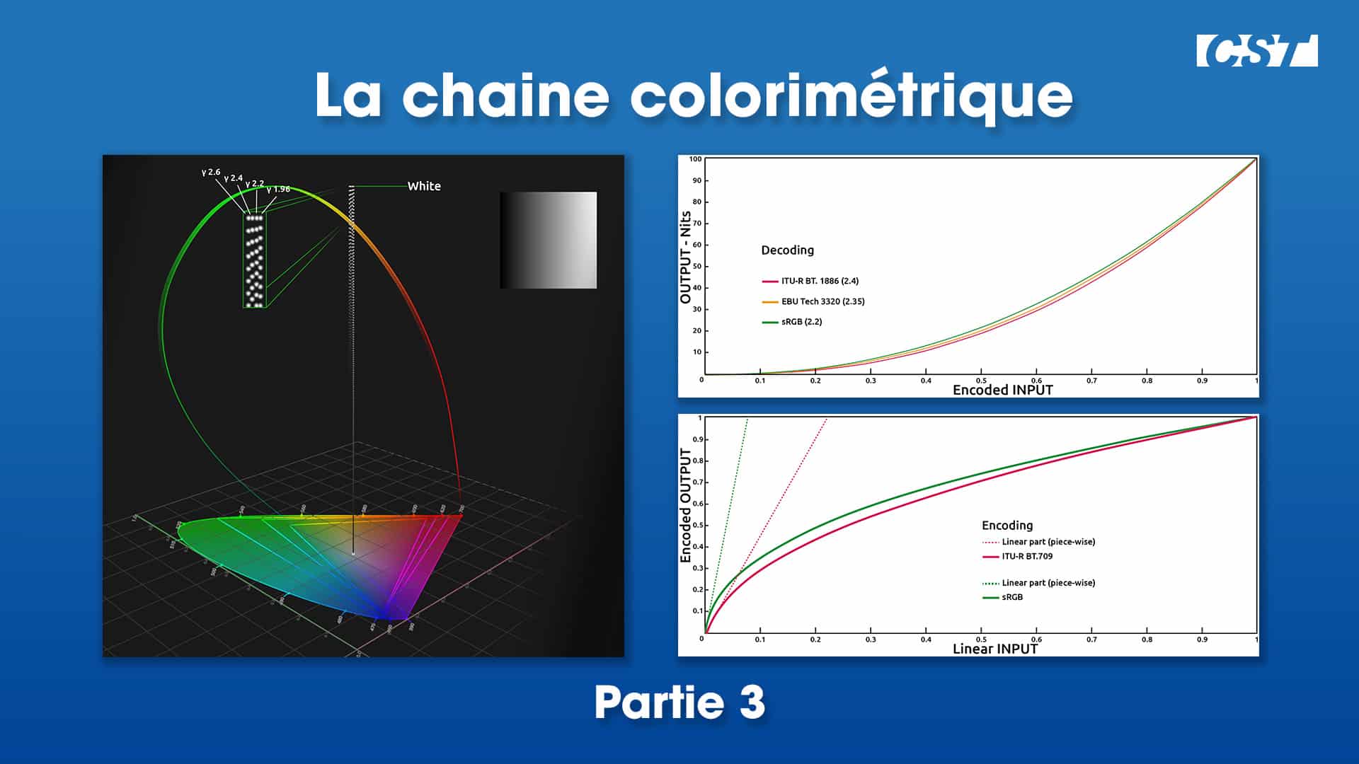 couv_espaces colorimetriques _Partie 3