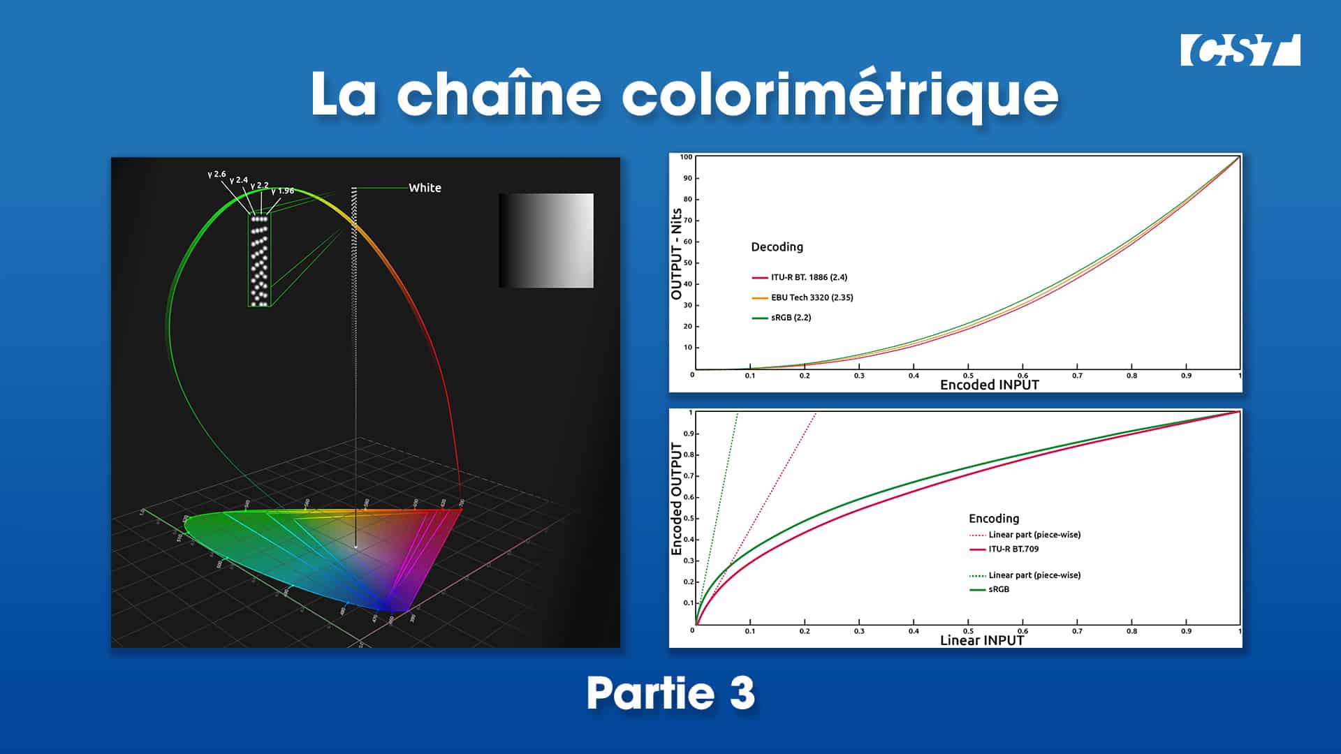 couv_espaces colorimetriques _Partie 3 bis